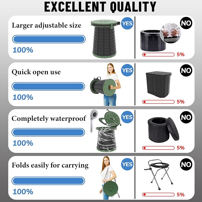 XXL Portable Toilet for Camping,880lbs Capacity,19.7" H Adjustable Outdoor Toilet with 7 Garbage Bags,Porta Potty for Adults,Collapsible Luggable Loo for Camping