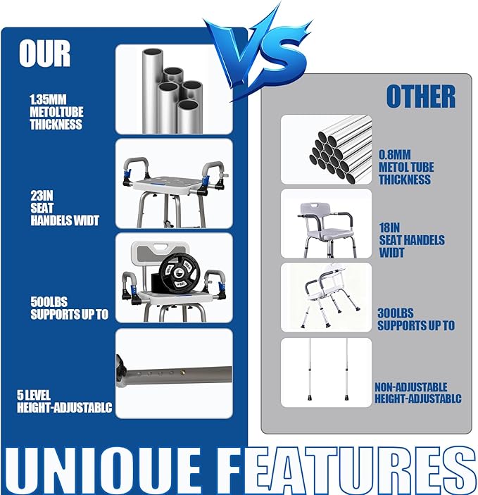Shower Chair for Seniors Elderly Handicap Disabled Or Bariatric Adults Heavy Duty 500 Lbs Bench Seat for Inside Shower Stall and Bathroom Bath Tub with Arms and Back Adjustable Stool Chairs