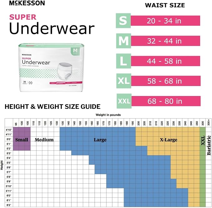 McKesson Super Adult Incontinence Underwear, Medium, Moderate, 44 in, 20 ct | Postpartum and Incontinence Support