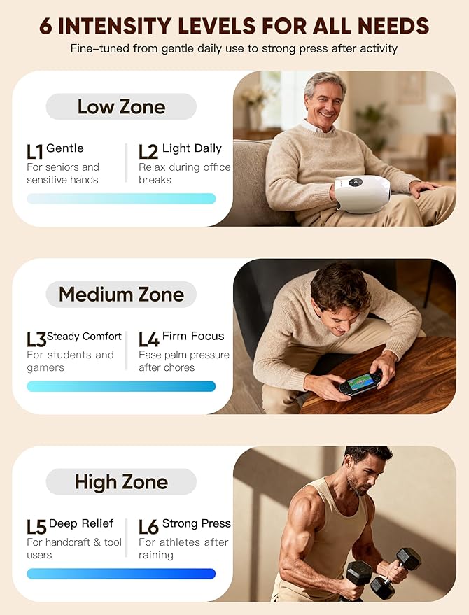 Hand Massager with Heat and Compression : Heated Full Hand Massager for Wrist Palm Fingers and Comfort Relief & Daily Relaxation – 4 Modes 6 Intensities