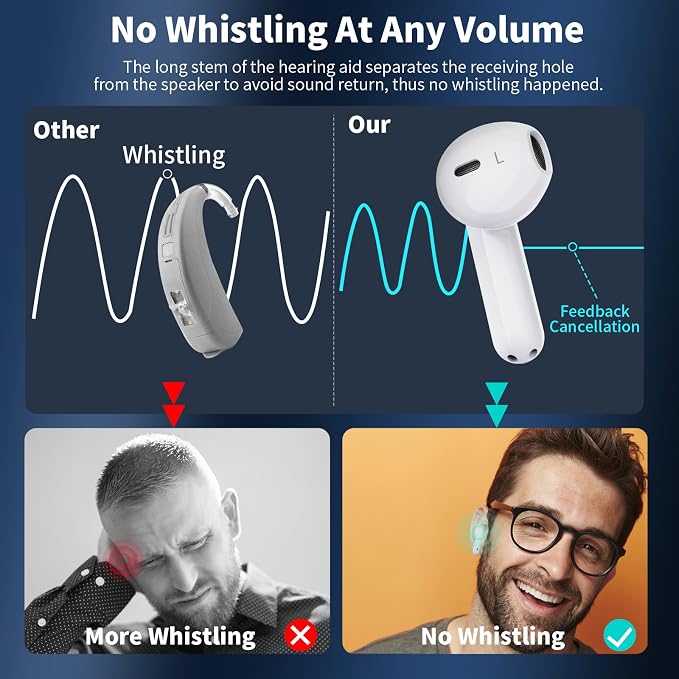 Hearing Aids, Earbyear Rechargeable Hearing Aids for Seniors with Noise Cancelling, Hearing Amplifier Personal Sound Amplification Devices with Portable Charging Case
