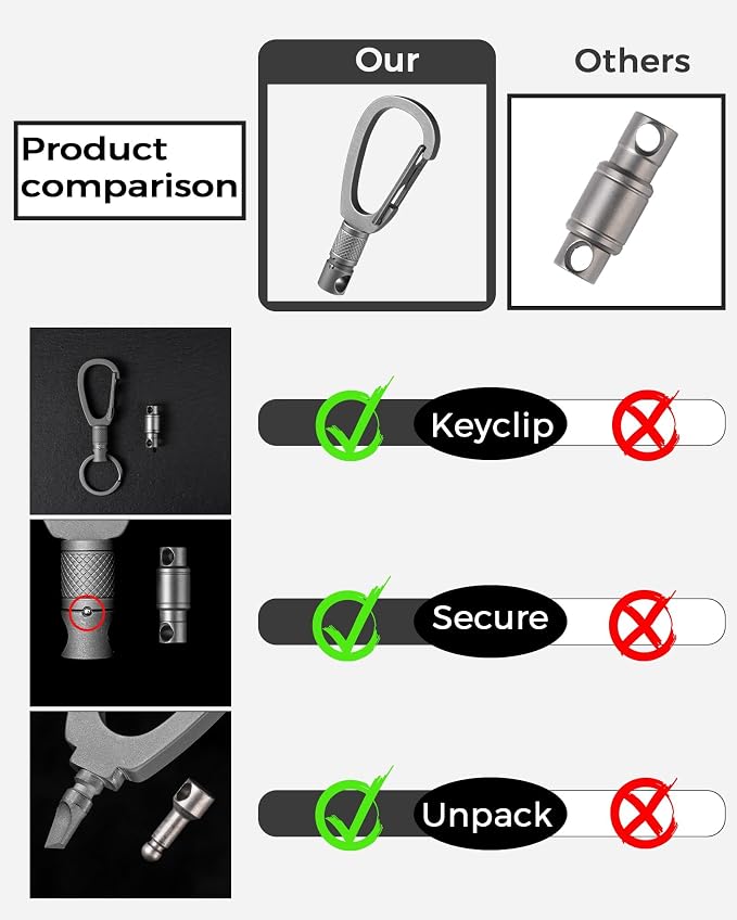 FEGVE Titanium Quick Release Keychain, Detachable Pull Apart Key Chain | Easy Access, Tangle-Free 360° Swivel, Rustproof and Durable, for Valet Car Home Key Storage