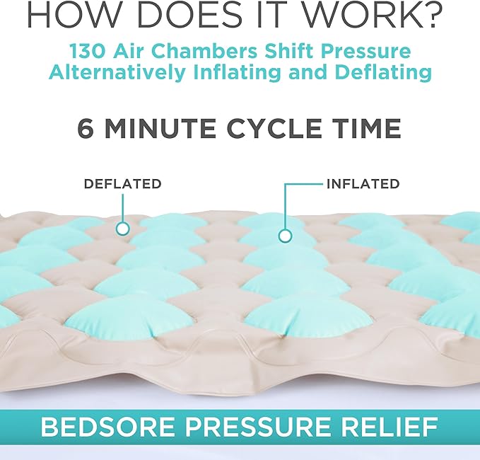 Vive Alternating Air Pressure Mattress Pad - The Original Bed Sore Prevention Solution - Hospital Topper for Bedridden Patients - Includes Waterproof, Breathable Ulcer Cushion & Whisper Quiet Pump