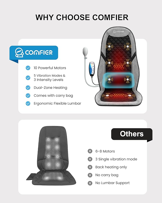 COMFIER Back Massager with Heat, Massage Seat Cushion for Chair with 10 Vibration Motors, Adjustable Lumbar Support,Chair Massager for Office,Recliner,Gifts for Men,Women