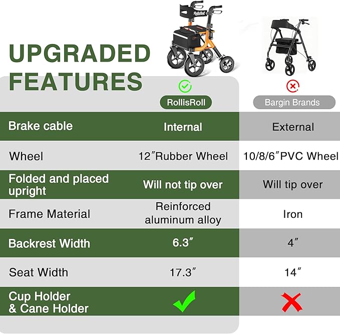 Walkers for Seniors, Rollator Walker with Seat, 12" Big Rubber Wheels All Terrain Rolling Walker with Backrest, Foldable Rollator Walker, Reinforced Aluminum Frame, Built-in Cable, Orange