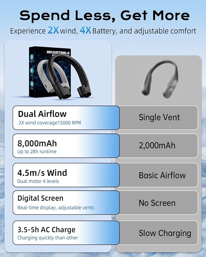 ChillGo 5th Gen Neck Fan with Adjustable Airvents, Dual Motors Personal Fan | 8000mAh Neck Fans That Blow Cold Air,Quick Charging,4 Speeds, Cooling Fan, Neck Cooling Fan for Travel, Gift for Father Women