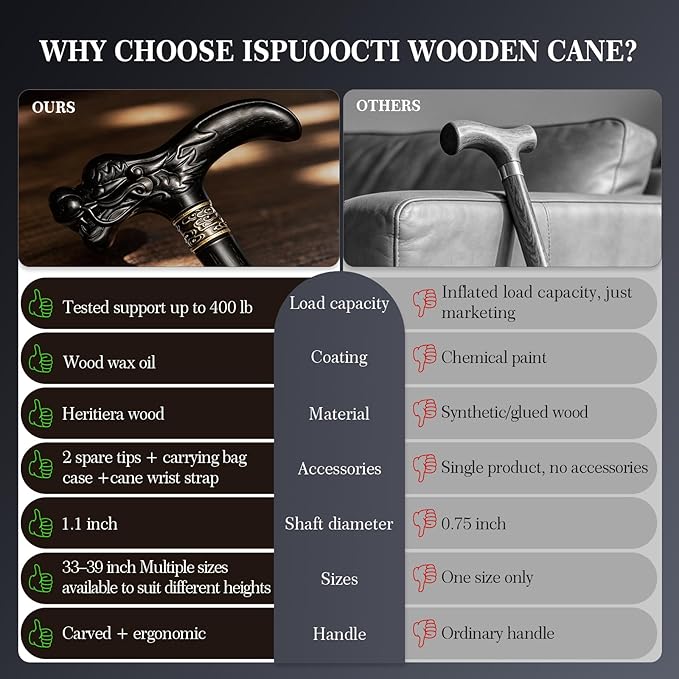Wooden Walking Cane, 3D Dragon Engraved Cane Support up to 400 lb, Canes for Seniors Men Women of Different Heights