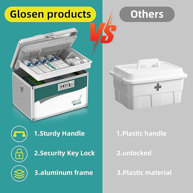 Glosen Medicine Lock Box with Combination Lock,Medication Lock box 【Medium 12 x 7.68 x 7.87 Inch】 Safe Lock Box,Medical Box Organizer