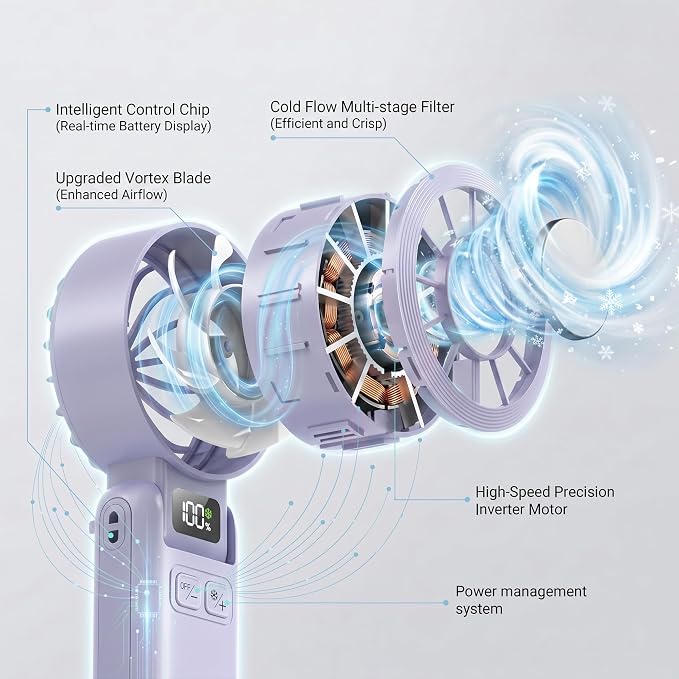 Portable Fan Handheld with Ice Cooling Rechargeable 5.5m/s Speed | 5-Speed, Independent Switch, Digital Display, Foldable Personal Fan for Travel/Concerts/Sport Events/Gifts