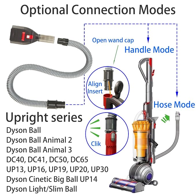 Dog Hair Vacuum Attachment for Dyson Cordless Upright Vac, Groom Tool Pet Shedding Brush for V6 V7 V8 V10 V11 V15 DC41 DC65 UP13-UP30 Animal, Grooming Kit with Long Extension Hose Adapter