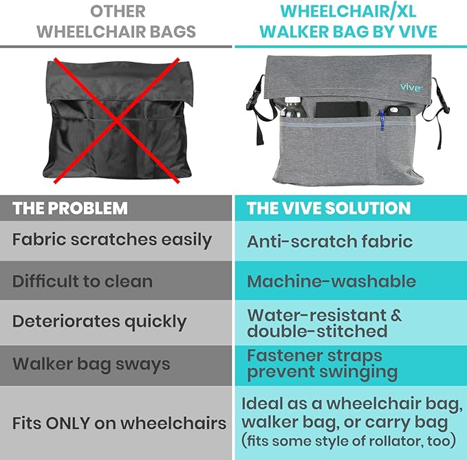 Vive XL Wheelchair Accessories Bag - Waterproof, Scratch-Resistant, Double-Stitched, Machine Washable for Adults, Seniors, 15 Colors - Storage Walker Backpack to Hang on Back