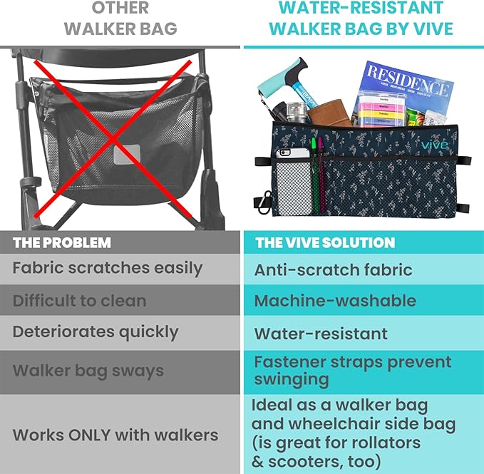 Vive Walker Bag - Accessories Wheelchair Basket Pouch (Water Resistant) - Seniors Caddy Accessory Attachment for Folding, Rolling Walkers - Carry Storage Carrier Tote - Lightweight, Universal Size