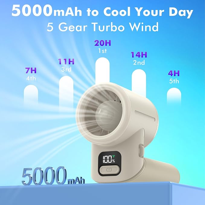 AMACOOL Portable Handheld Turbo Fan丨5 Speed Foldable Hand Fans丨Max 20 Hours Runtime丨Rechargeable Mini Pocket Cooling Fan for Travel, Outdoor Activities, Gifts for Women