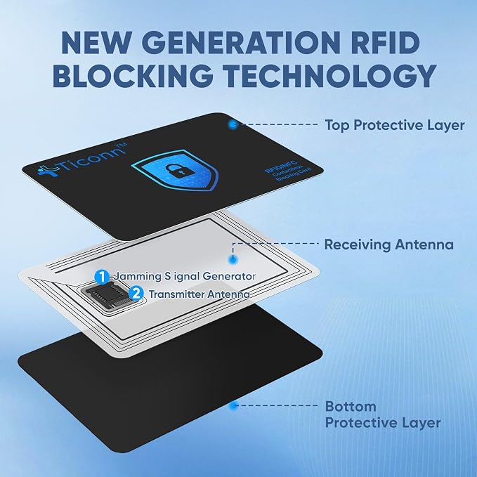 TICONN RFID Blocking Cards - 10 Pack, Premium Contactless NFC Debit Credit Card Passport Protector Blocker Set for Men & Women, Smart Slim Design Perfectly fits in Wallet/Purse (10)