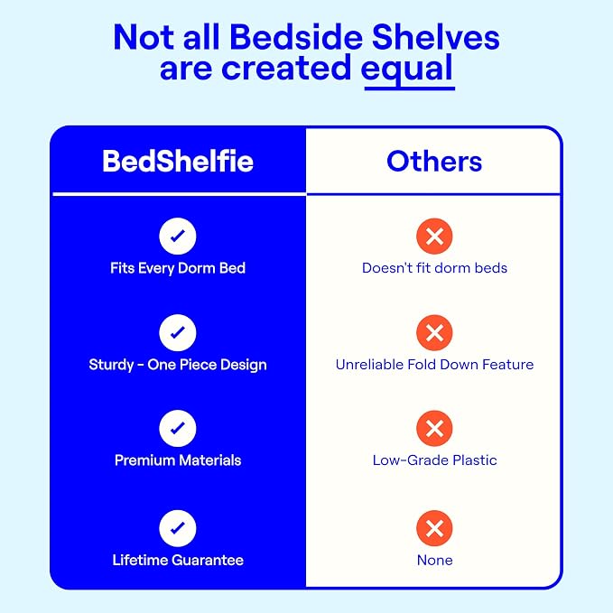 BedShelfie Bedside Shelf for Dorm Room - Dorm Essential, White | Bunk Bed & Top Bunk, College Dorm Room Essentials, Bedside Caddy, Clip on Floating Desk Tray, Bed Side Table, Loft Nightstand