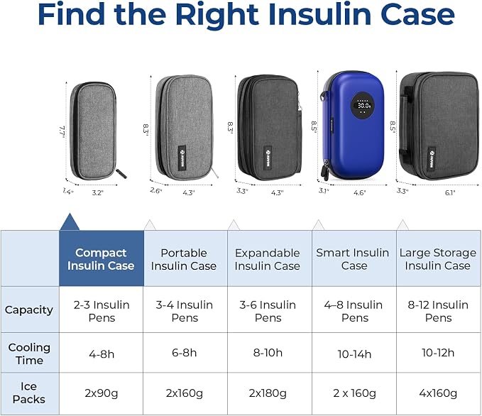 AUVON Insulin Cooler Travel Case, Diabete Care, 2x90g TSA-Approved Ice Pack | Diabetic Medication Insulated Cooling Bag for 2 Insulin Pens and Diabetic Supplies Storage, Compact for Daily Life and Trips
