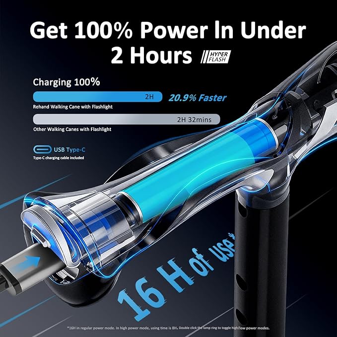Walking Cane with LED Light, Folding Canes for Men & Women with Shock Absorption - Adjustable, Lightweight Collapsible Walking Sticks with Comfort Grip Handle, Heavy Duty All Terrain Tip