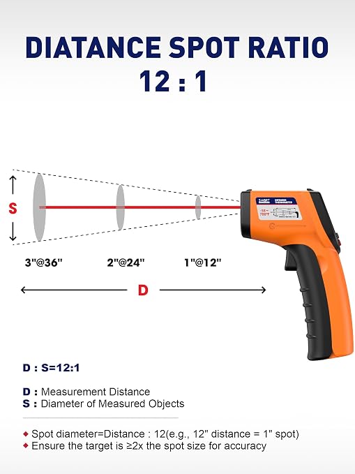Infrared Thermometer Gun -58°F to 788°F Range (Not for Human Body Temp) | Digital Temperature Gun for Cooking, BBQ, Oven, Engine, HVAC | Non-Contact Measuring & Backlit Digital Display