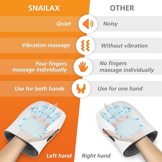 Snailax Hand Massager with Heat and Compression, Cordless Hand Massager, 3 Compression Intensities, Rechargeable, Gifts for Women, Men, Mom