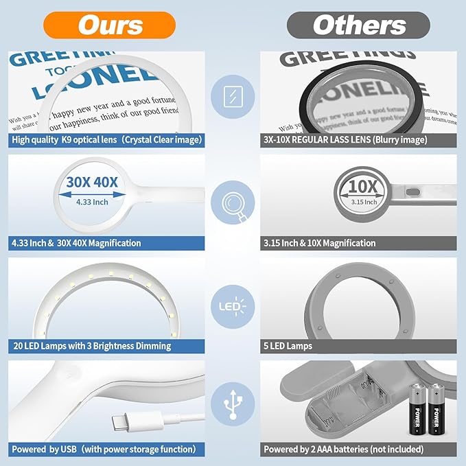 30X 40X Charge Magnifying Glass with Light, NUEYiO 4.33Inch Large Handheld Magnifying Glass 20 Daylight LEDs, Third Gear Dimming Lighted Magnifier for Seniors Reading Inspection Coin Jewelry- White