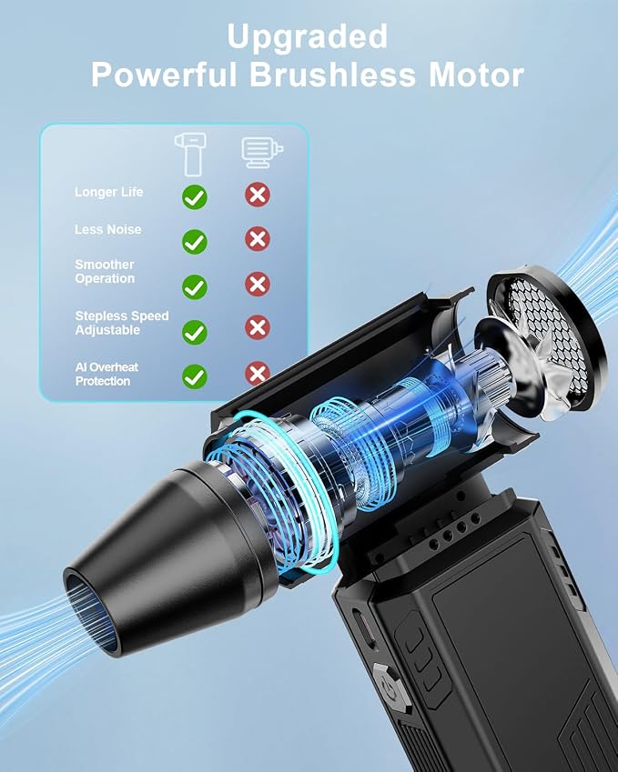 Compressed Air Duster, Super Power Adjustable Speed Cordless Air Duster Turbo Mini Blower with Rechargeable for PC Cleaning Kit Keyboard Cleaner Dust Blower for Computer House Outdoor and Car
