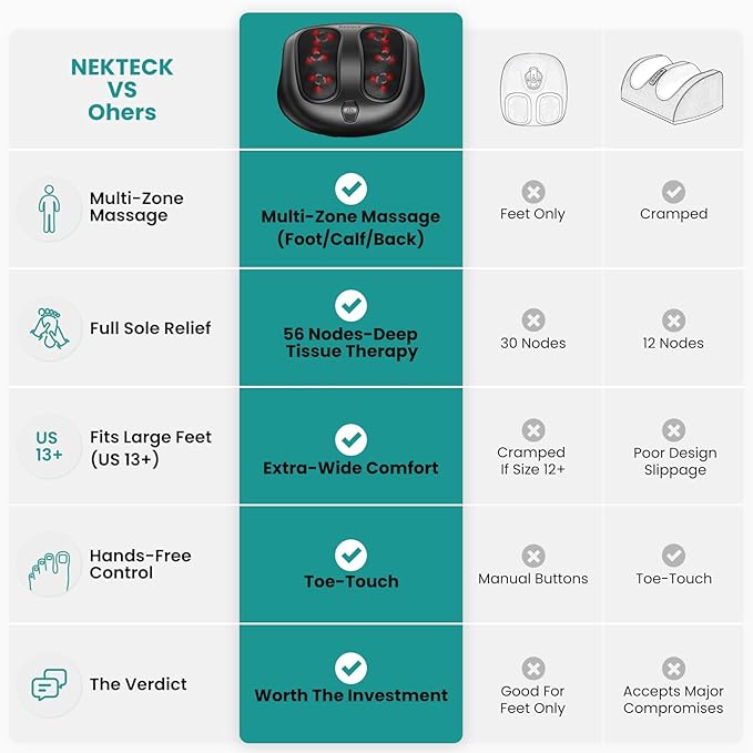 Nekteck Foot Massager with Heat, Shiatsu Heated Electric Kneading Foot Massager Machine for Neuropathy, Plantar Fasciitis, Feet Massage for Pain Relief, Circulation, Christmas Gifts for Man Woman Her
