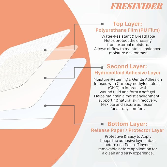 FRESINIDER Hydrocolloid Wound Dressing 3" x 3" – 20 Pack Ultra Thin Self-Adhesive Bandages for Wound Care, Bed Sores, Acne, Blisters – Waterproof & Absorbent Hydrocolloid Patches for Faster Healing