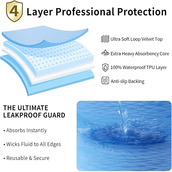 Accompagner Incontinence Bed Pads Washable Waterproof, Ultra-Absorbent Reusable Underpads for Diaper Changing, Nursing, Bedridden, Adults, Seniors, Kids and Dogs (Blue, 36"x54"(Pack of 2))