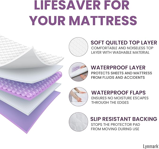 Lynmark® Washable Bed Pads - Non-Slip Waterproof Mattress Protector Underpads with Extra Long Tucks - Ultra-Absorbent Oeko-Tex Certified Cotton Incontinence Pad for Bedwetting - Queen (36" x 60"),