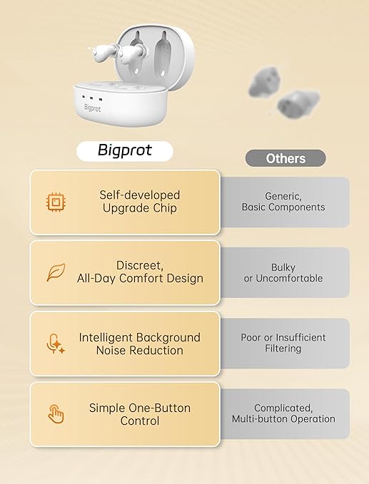OTC Hearing Aids for Seniors, Nearly Invisible Rechargeable Hearing Aids, 100+ Hours of Charging Case Usage, Super-Mini Invisible Design, Comfort Fit in Ear Canal, AI Noise Cancellation and Clear Sound, Suitable for Various Daily Scenarios