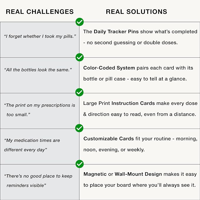 Daily Medication Reminder Board, Medication Tracker for Seniors, Color-Coded Cards, Easy-to-Read Visual Organizer for Home