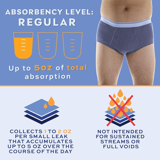 Wearever Incontinence Underwear for Men - Reusable & Washable Men's Bladder Control Briefs with Regular Absorbency - Leak Proof Underwear 150 ml (Pack of 3) (Gray) (L)
