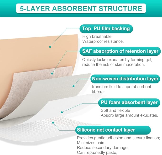 Dimora Silicone Foam Dressing with Border Adhesive 4"x8" Waterproof Wound Dressing Bandage for Wound Care 5 Pack