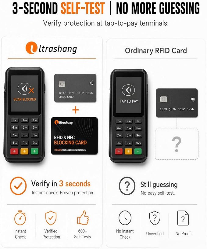 Safe RFID Blocking Card: 24/7 Credit Card Protection for Travel in Crowds | 3-Second Tap-to-Pay Self-Tested - Blocks up to 99% Contactless Skimming Risk for Overseas Vacations & Business Trips - 2Pack