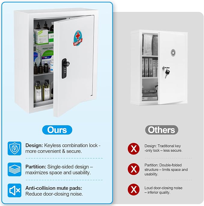 Locking Medicine Cabinet with Combination Lock and Safety Key | Rust-resistant galvanized steel, wall mounted first aid storage for bathroom, home, office and school