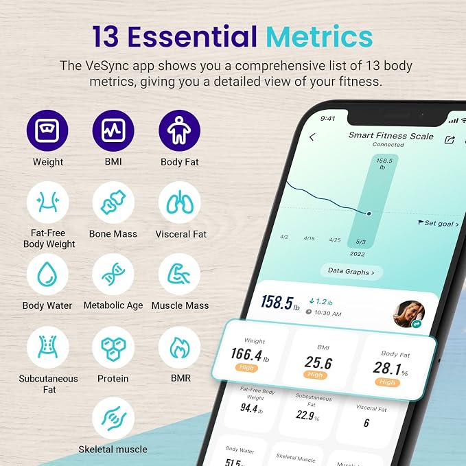 Etekcity Rechargeable Smart Scale for Body Weight, Digital Bathroom Scale with BMI, Body Fat, Muscle Mass, Accurate Weighing Machine for People Sync with Smartphone App, 400lb