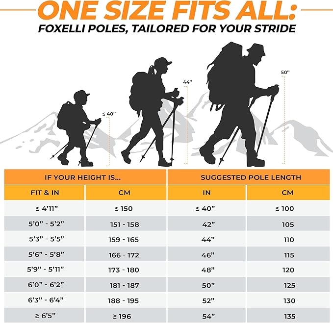 Foxelli Carbon Fiber Trekking Poles – Lightweight Collapsible Hiking Poles with Cork Grips, Quick Flip Locks & All-Terrain Accessories – Adjustable Height Hiking Sticks for Men & Women