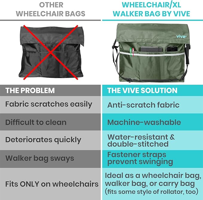 Vive XL Wheelchair Accessories Bag - Waterproof, Scratch-Resistant, Double-Stitched, Machine Washable for Adults, Seniors, 15 Colors - Storage Walker Backpack to Hang on Back of Wheel Chair