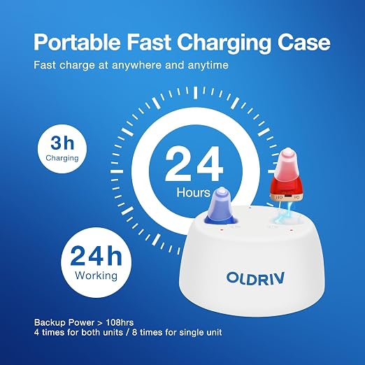 Rechargeable Hearing Aids for Adults Seniors, OTC Hearing Aids for Adults Seniors Rechargeable with Noise Cancelling, Invisible Hearing Aid, 1 Pair (Red Blue)