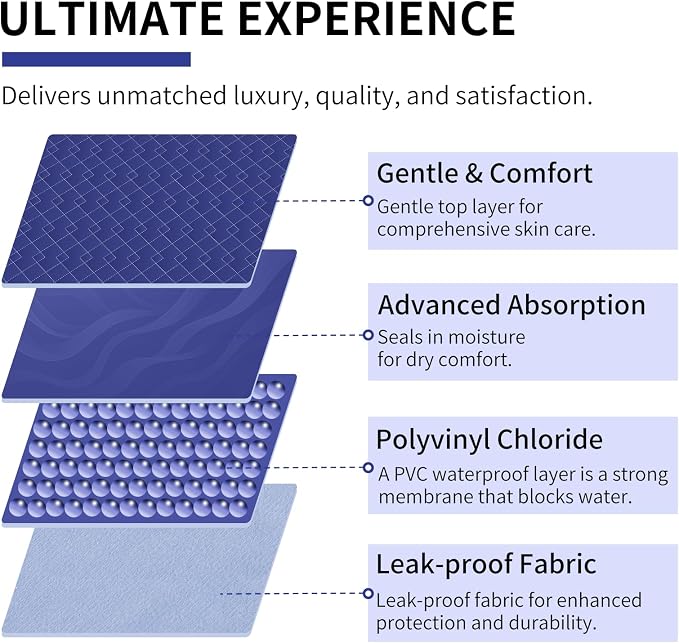 Washable Pads for Beds for Incontinence Adults-Extra Large XXL 34x52 Inch (Pack of 2) - Blue Hide Stains - Waterproof Underpads for Elderly - Reusable Bed Pad for Bedwetting