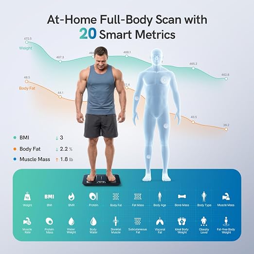Smart Scale for Body Weight, 550 lb/ 250 kg High Capacity Large Platform Bathroom Scale with 4” x 2” LED Display, Body Composition Scale with 20 Metrics, App Sync, 350 * 300 mm