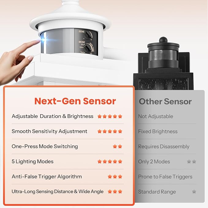 Gleamz Exterior Lighting Fixtures, White Modern Motion Sensor Porch Light, 100% Anti-Rust Outdoor Porch Lights Wall Mount, Weatherproof Outdoor Lantern Lights, Exterior Lighting Fixtures Dusk to Dawn