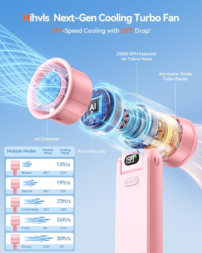 Portable Handheld Fan with Ice Cooler, 199 Speed Personal Fan,5500mAh Rechargeable,20H Cooling Time,20000 RPM Powerful Motor, Summer Essential for Travel/Outdoor/Office, Pink