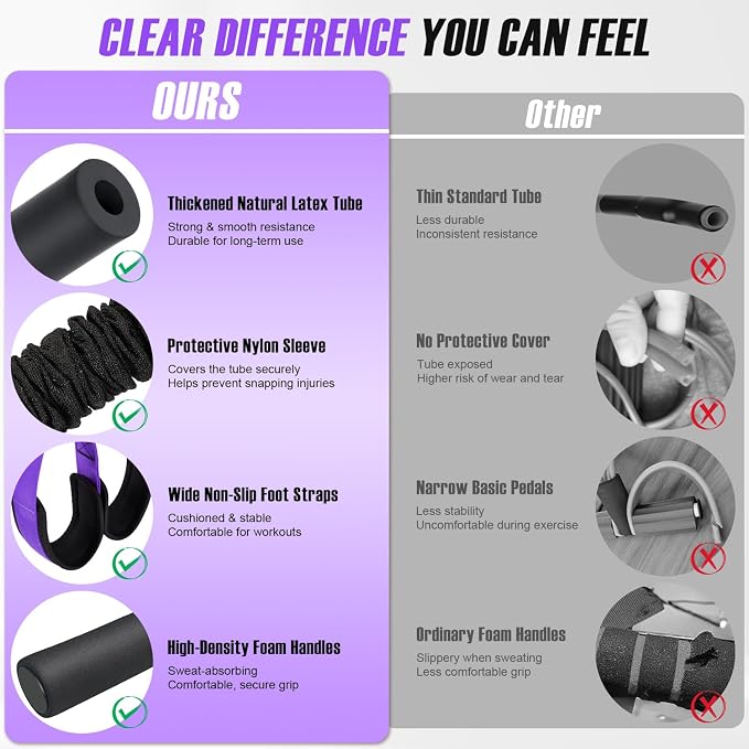 Pedal Resistance Band with Handle, Upgraded Durable Thickened Latex Tubes and Soft Foam Fabric Foot Pedal, Sit Up Exercise Equipment for Abdomen, Waist, Arm, Core/ABS, Leg, Physical Therapy