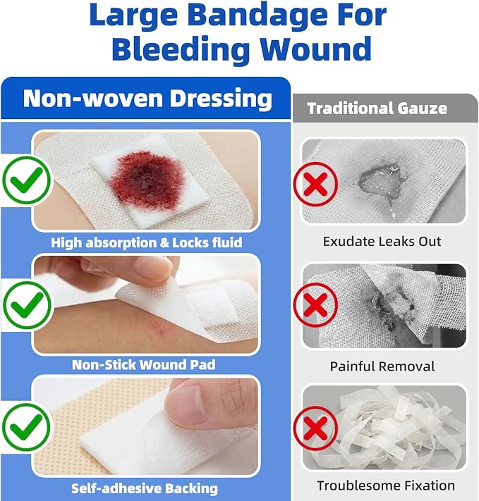 Niceful 50 Count Adhesive Gauze Island Dressing 4" x 4", Water-Resistant Wound Dressing Bandages, Sterile & Absorbent Medical Grade Adhesive Pads, First Aid Pads FSA Eligible