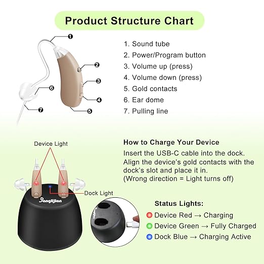 Banglijian Rechargeable Hearing Aids for Seniors - Intelligent DSP Noise Cancellation, Behind-the-Ear (BTE) Design, Easy-to-Use, Comfortable Fit, 20H Battery Life, Magnetic Charging (Beige)