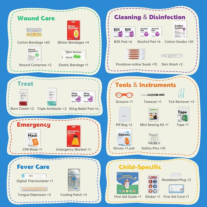 Stbernard Small First Aid Kit for Kids and Adults, Medical Kit with Digital Thermometer for Home, Travel, Hiking, Backpack, 6.3x4.33x1.97in, Blue