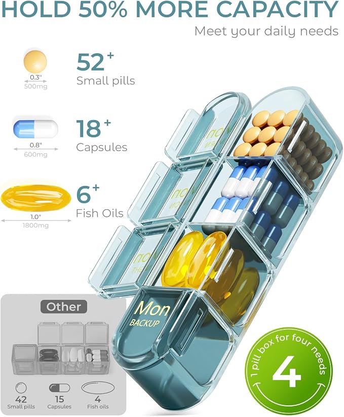 Odaro Weekly Pill Organizer 4 Times a Day, BPA Free Daily Pill Box 7 Day, Large Travel Pill Case with 28 Compartment to Hold Medicine, Vitamin and Supplement - Dark Blue