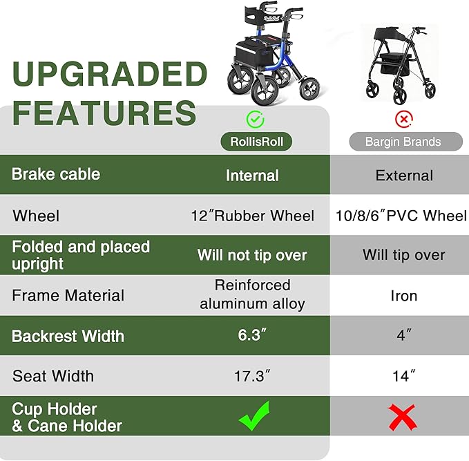 Walkers for Seniors, Rollator Walker with Seat, 12" Big Rubber Wheels All Terrain Rolling Walker with Backrest, Foldable Rollator Walker, Reinforced Aluminum Frame, Built-in Cable, Blue