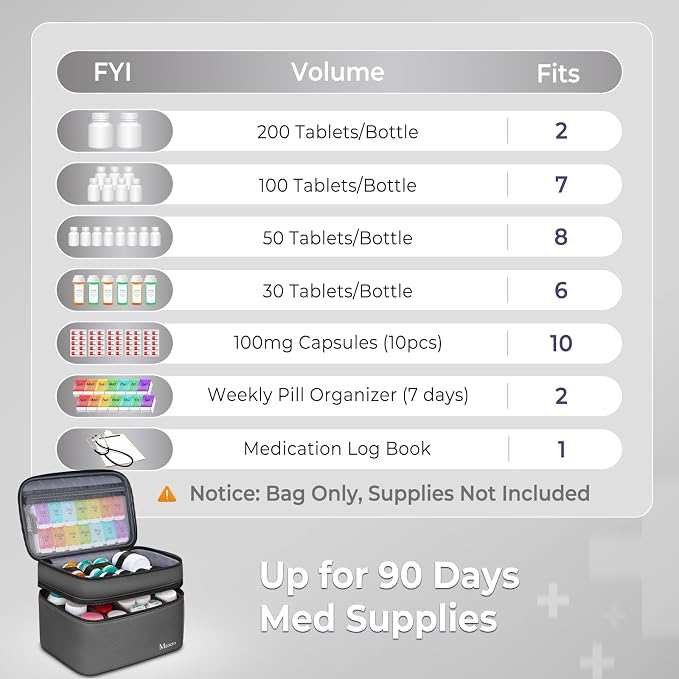 Mancro First Aid Bag Empty with Lockable Zipper, Dual Layers Pill Bottle Organizer Storage for Home, Medication Travel Bag for Pills, Vitamins, Emergency Supplies, Travel, Grey